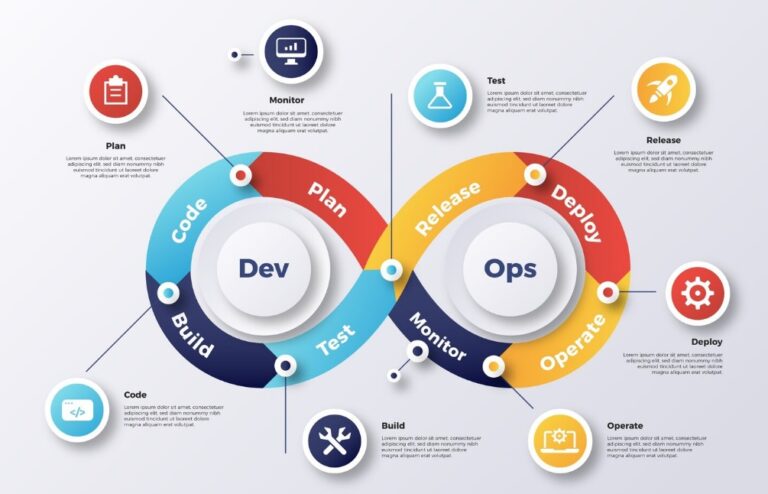 Understanding the System Development Life Cycle - A Roadmap for Web Projects